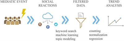 Harnessing Big Data for Communicable Tropical and Sub-Tropical Disorders: Implications From a Systematic Review of the Literature